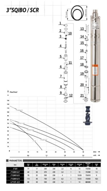 Puurkaevupump IBO 3“SQIBO