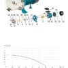 Tsentrifugaalpump IBO AJ 50 60 ettorel.ee