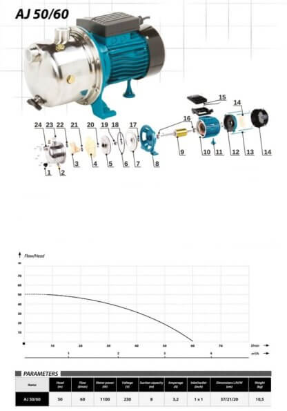 Tsentrifugaalpump IBO AJ 50 60 ettorel.ee