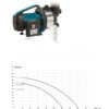 Tsentrifugaalpump IBO MULTI 1300 INOX ettorel.ee