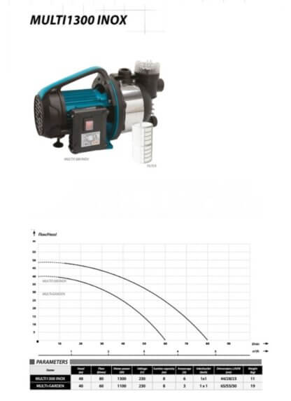 Tsentrifugaalpump IBO MULTI 1300 INOX ettorel.ee