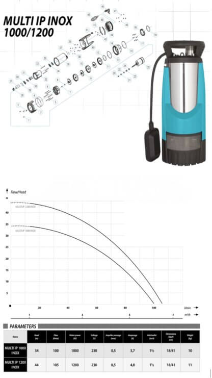 Tsentrifugaalpump IBO MULTI IP 1200 INOX ettorel.ee