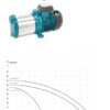 Tsentrifugaalpump IBO MH INOX ettorel.ee