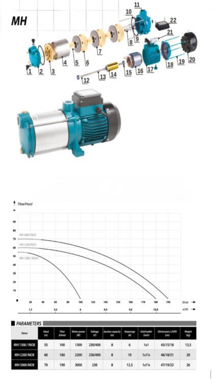 Tsentrifugaalpump IBO MH INOX ettorel.ee