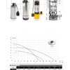Tsentrifugaalpump IBO h-swq 1500 ettorel.ee.