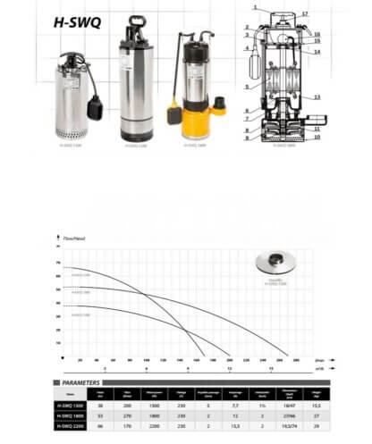 Tsentrifugaalpump IBO h-swq 1500 ettorel.ee.