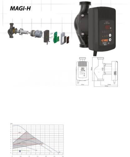 Tsirkulatsioonipump IBO MAGI-H 32-120/180 ettorel.ee