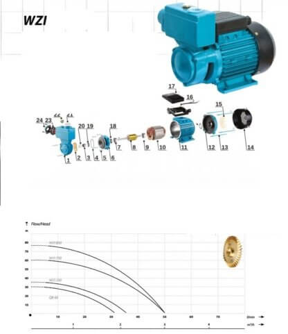 Tsentrifugaalpump IBO WZI 250 ettorel.ee